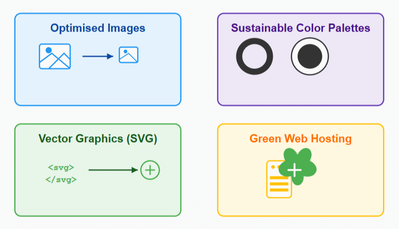 Four key elements