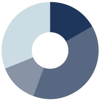 measurement wheel